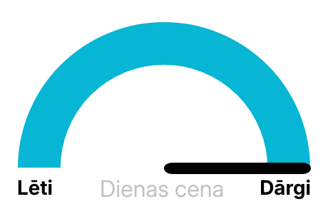 Elektrības biržas cena