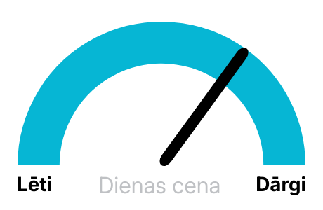 Elektrības biržas cena