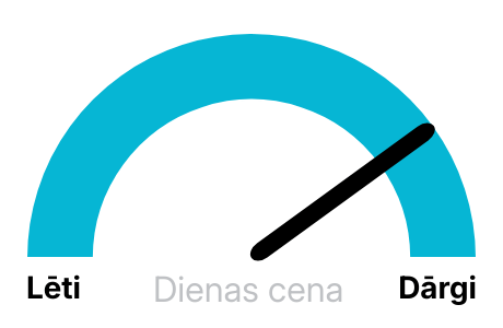 Elektrības biržas cena