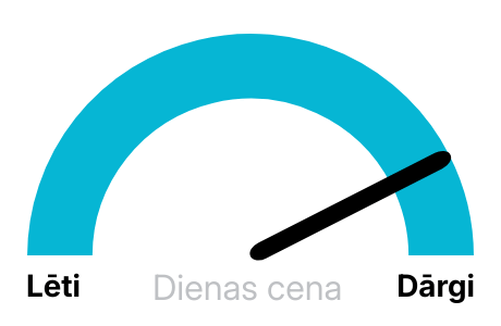 Elektrības biržas cena