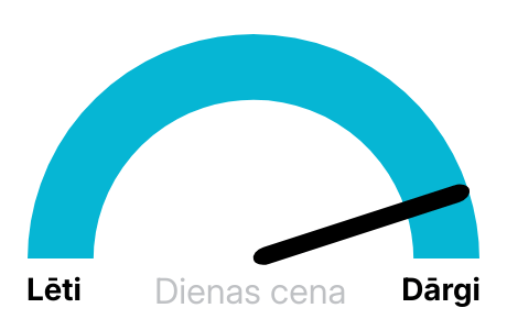 Elektrības biržas cena