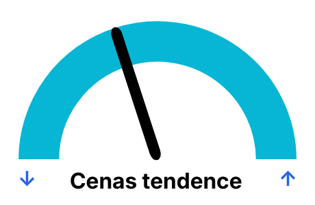 Elektrības cena pa dienām