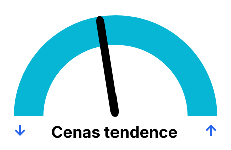 Elektrības cena pa dienām