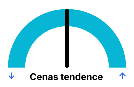 Elektrības cena pa dienām