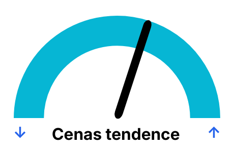 Gāzes cenas tendence
