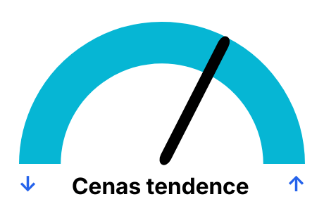 Gāzes cenas tendence