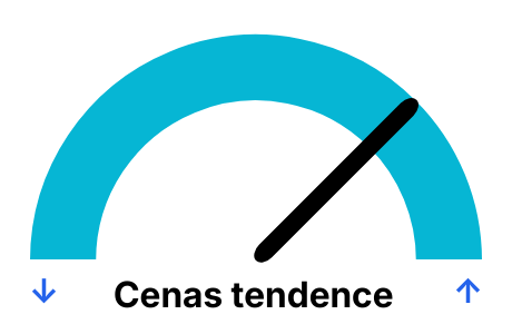 Gāzes cenas tendence