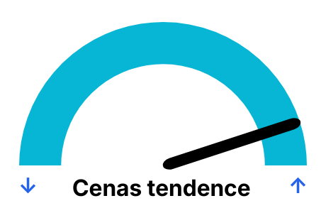 Evolução do preço da eletricidade por dia